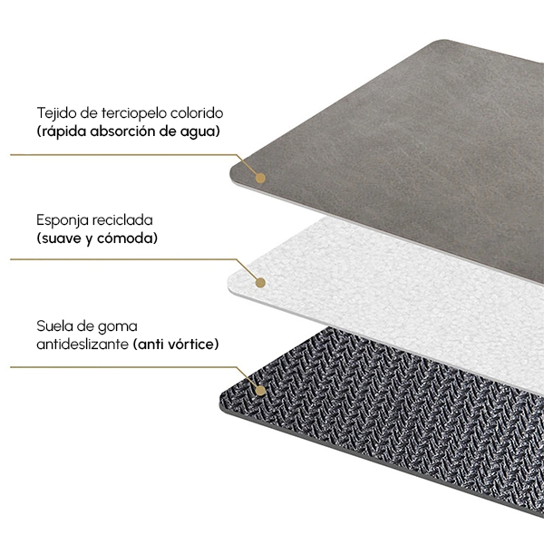 Súper Alfombra Antideslizante Ultra Absorbente + Regalo